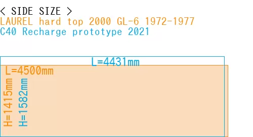#LAUREL hard top 2000 GL-6 1972-1977 + C40 Recharge prototype 2021